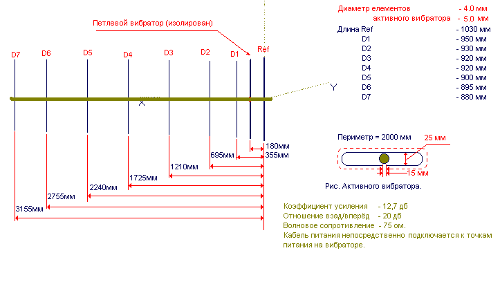 Антенна 9 элементов F9FT на 144-146 МГц