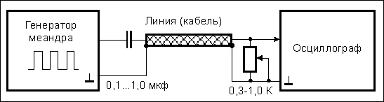 Схема для измерения волнового сопротивления линии