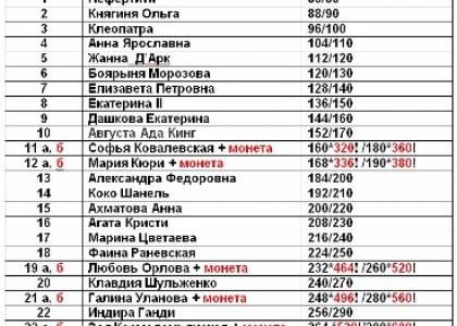 Прекрасных женщин имена