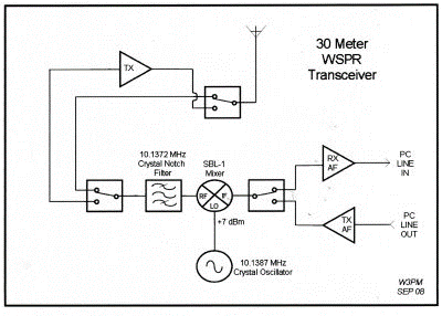 wspr_trcvr